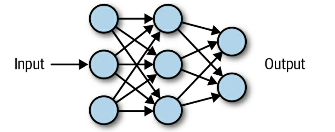 pytorch入门（二）基于PyTorch的图像分类_基于pytorch的图像分类算法-CSDN博客