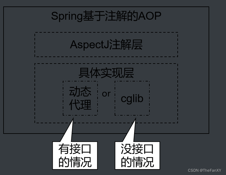 [外链图片转存失败,源站可能有防盗链机制,建议将图片保存下来直接上传(img-8FiMJzQ8-1685511459642)(images/spring6/img023.png)]