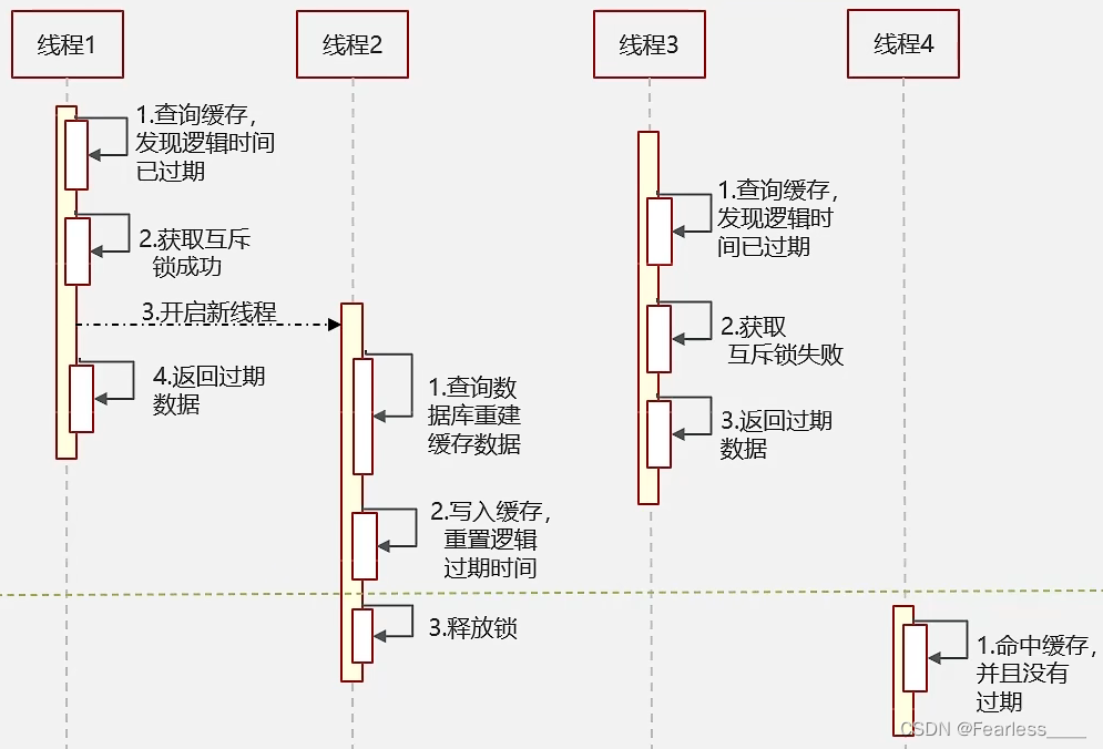 Redis - 三大缓存问题（穿透、击穿、雪崩）