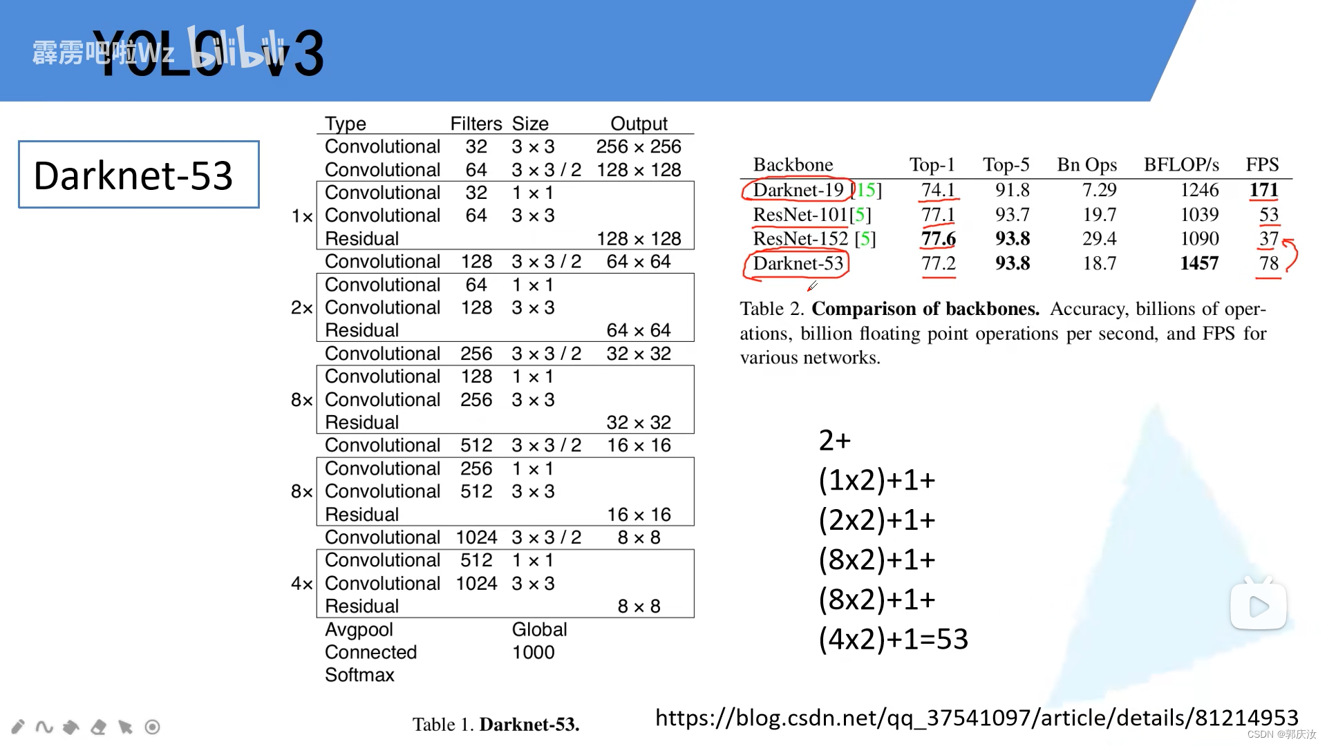 目标检测 pytorch复现yolov3目标检测项目