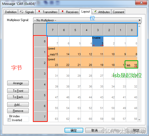 communication matrix