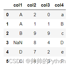 Python数据分析实战【十四】：Python的三种排序方法：sort()、sorted()和sort_values()【文末源码地址】