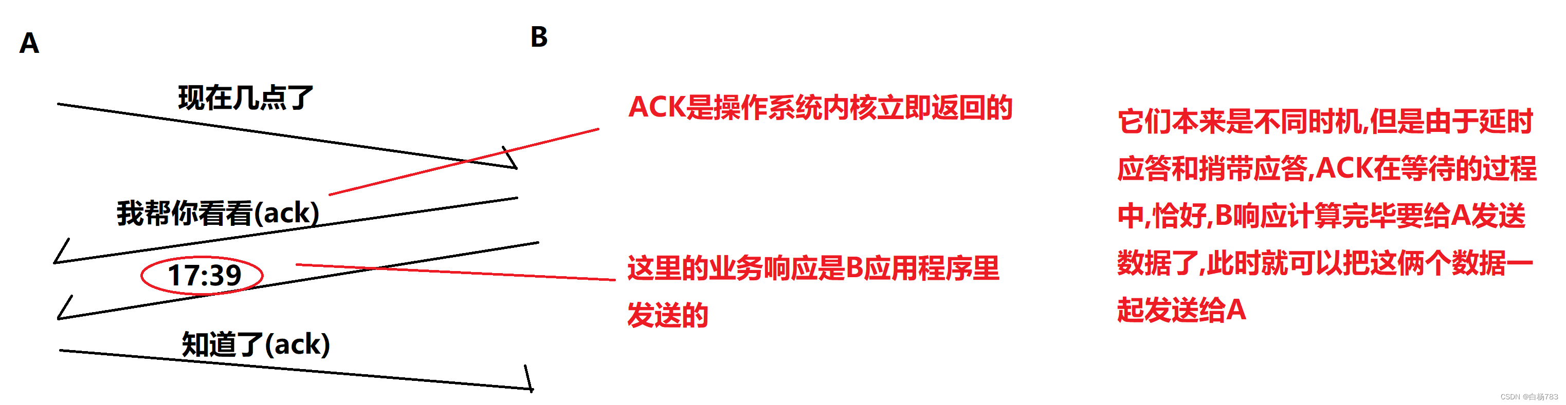 TCP协议工作机制二(滑动窗口,流量控制,拥塞控制,延时应答,捎带应答等)