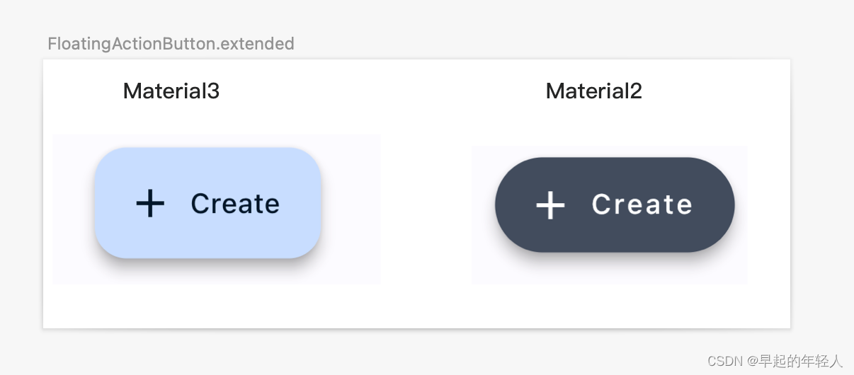 Flutter3.3对Material3设计风格的支持_flutter3 texttheme-CSDN博客