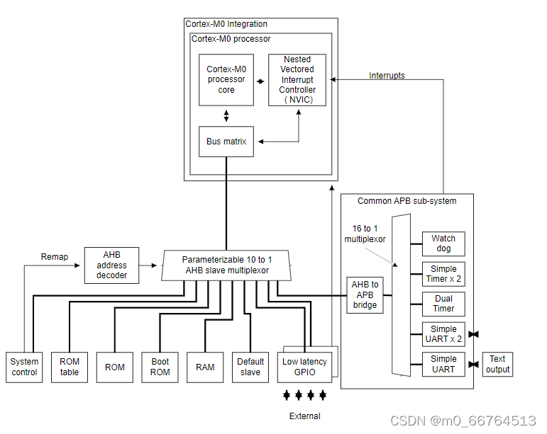 【学习笔记】基于Arm Cortex-M0 DesignStart Eval设计SOC(一)_IC小白___的博客-CSDN博客