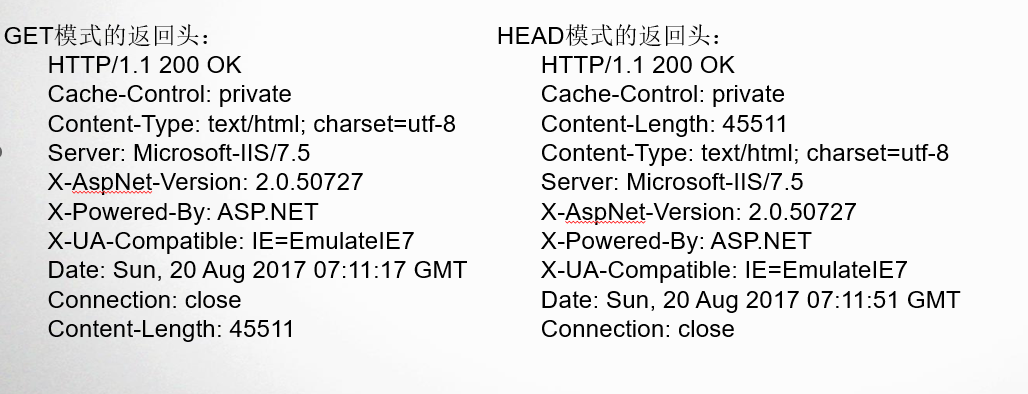 Web安全测试：HTTP请求详解