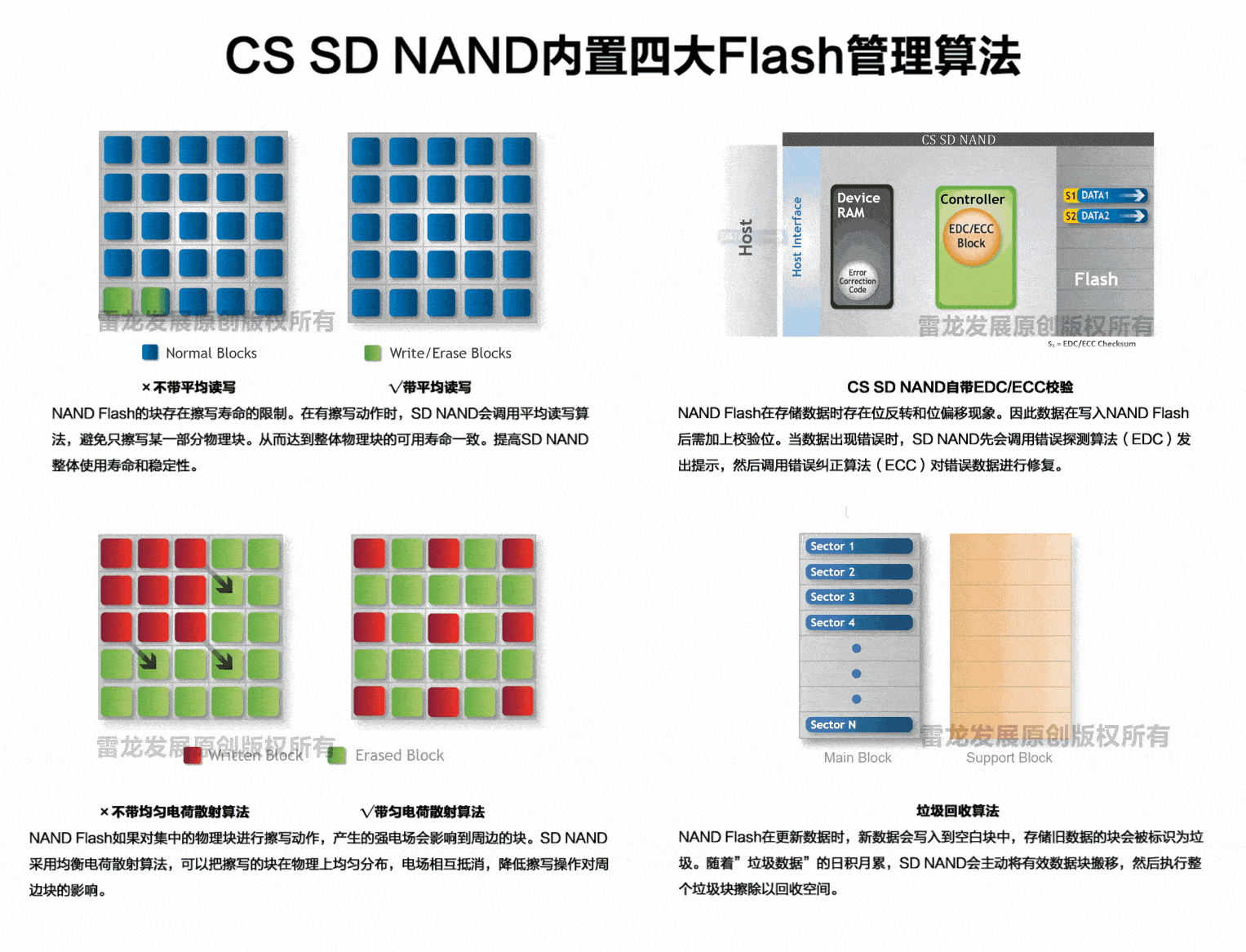 NOR Flash 和 NAND Flash 闪存详解「终于解决」