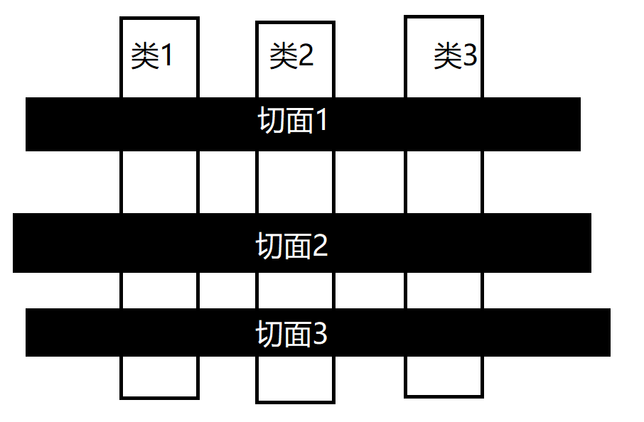 【Spring】【AOP】【学习笔记】Spring开学很好学1.1