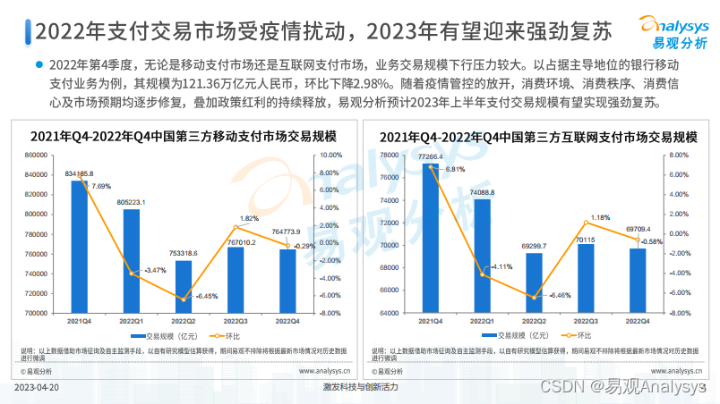 “支付+SaaS”赋能传统产业数字化转型