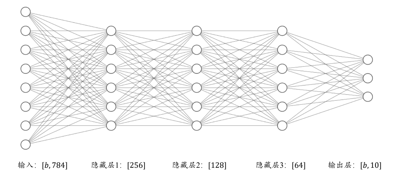 【深度学习_TensorFlow】感知机、全连接层、神经网络