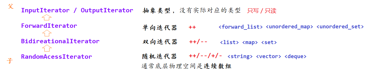 [外链图片转存失败,源站可能有防盗链机制,建议将图片保存下来直接上传(img-sVR8DFyI-1647934598040)(C:\Users\13136\AppData\Roaming\Typora\typora-user-images\image-20220321212840312.png)]