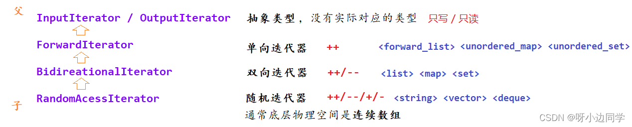 [外链图片转存失败,源站可能有防盗链机制,建议将图片保存下来直接上传(img-sVR8DFyI-1647934598040)(C:\Users\13136\AppData\Roaming\Typora\typora-user-images\image-20220321212840312.png)]