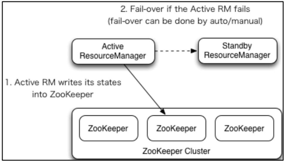 Apache Hadoop 3.x 版本的HA高可用配置和部署_hadoop3 ha部署CSDN博客