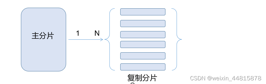 ES 概念