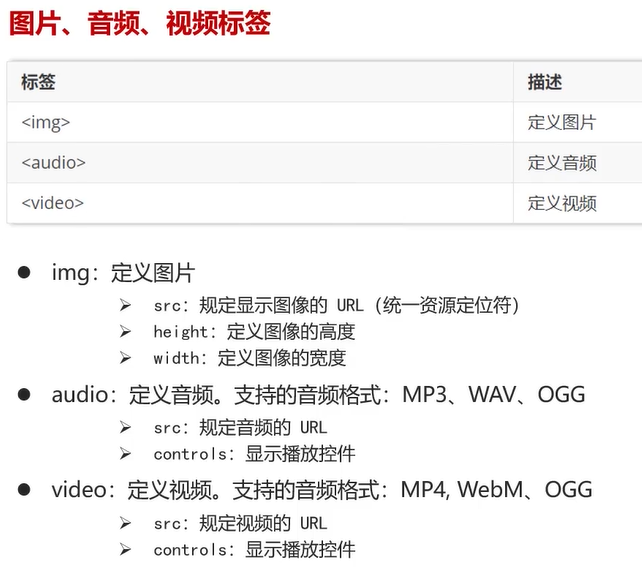 HTML前端_html文件前端标签编写-CSDN博客