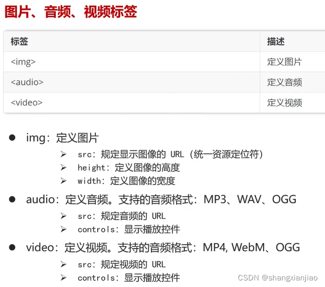 HTML前端_html文件前端标签编写-CSDN博客