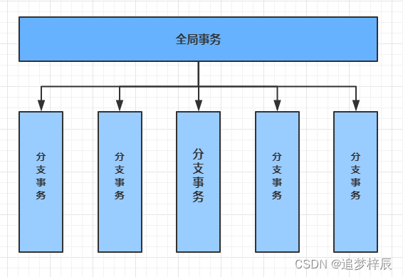 [外链图片转存失败,源站可能有防盗链机制,建议将图片保存下来直接上传(img-YFBmHyBL-1676370721660)(springcloud_alibaba\1031.png)]