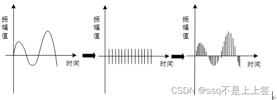 [外链图片转存失败,源站可能有防盗链机制,建议将图片保存下来直接上传(img-w02Cj4j4-1680762065826)(image/Linux之ALSA声卡应用驱动/1680753385724.png)]