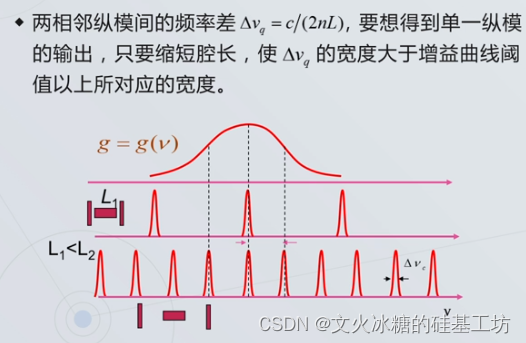 激光加工的基本原理_激光加工的基本原理[通俗易懂]