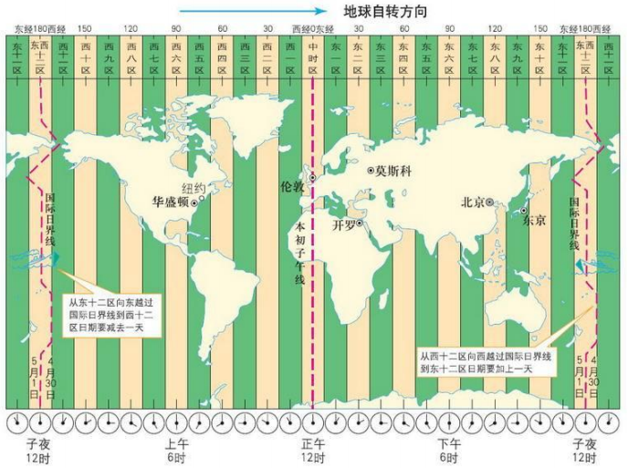 Java的日期时间API