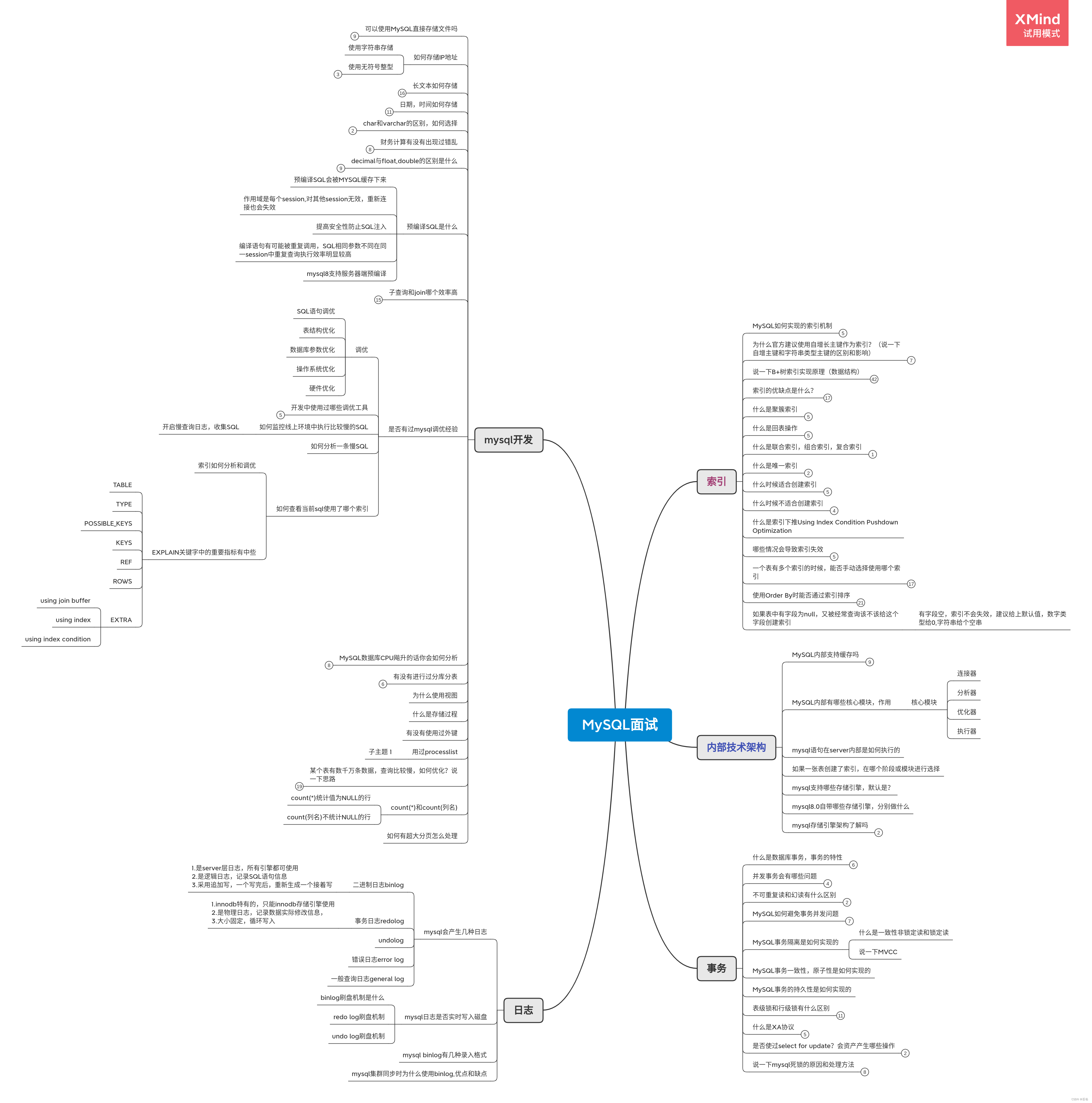 Linux学习之MySQL常见面试题目