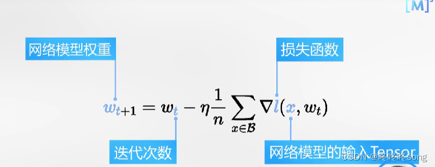 函数