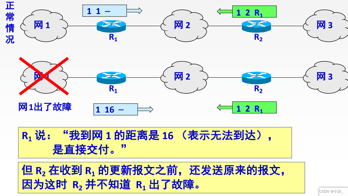 [ͼƬתʧ,Դվз,齫ͼƬֱϴ(img-ceJJTOaN-1651754751790)(C:\Users\xiaomu\AppData\Roaming\Typora\typora-user-images\1651668866613.png)]