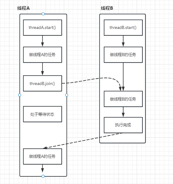 【高并发系列】4.线程的核心原理和基本操作