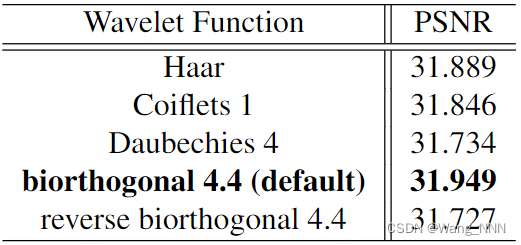 different wavelet functions