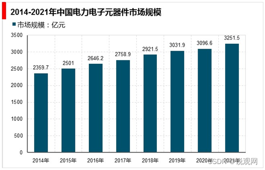 电力电子元器件行业研究：市场规模持续增长