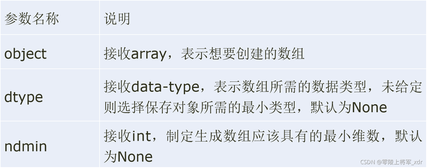 Python数据分析与可视化(3)——NumPy数值计算基础_第三章 numpy数值计算基础-CSDN博客