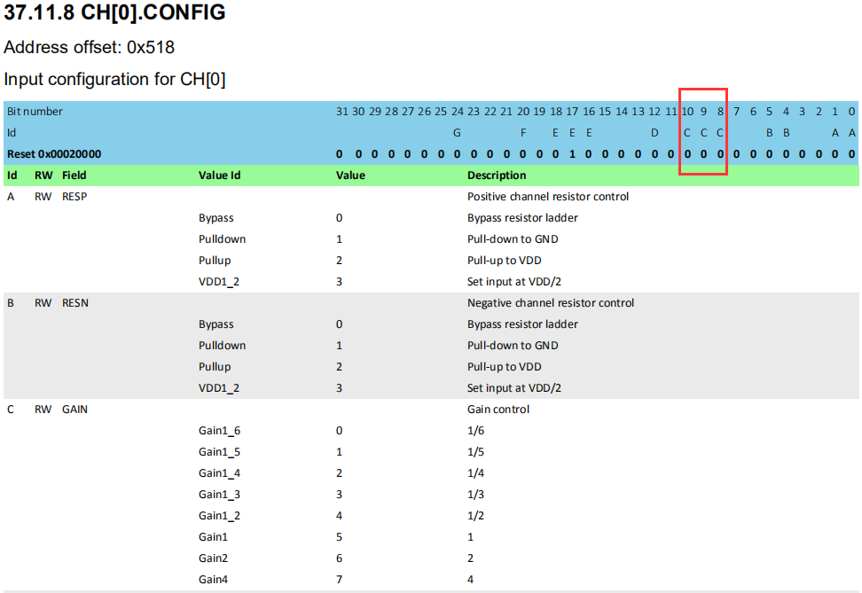 NRF52832 Learning Record (Nine, SAADC) - Programmer Sought
