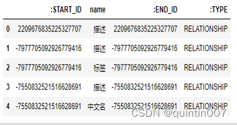 什么是图数据库Neo4j