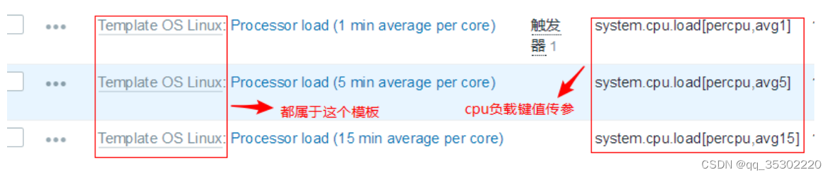 [外链图片转存失败,源站可能有防盗链机制,建议将图片保存下来直接上传(img-Qzg93IxX-1670808227282)(图片/cpu负载键值传参.png)]