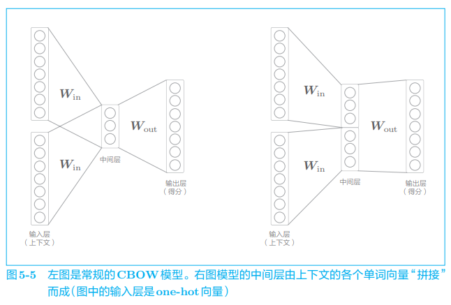 ***插入图5-5***