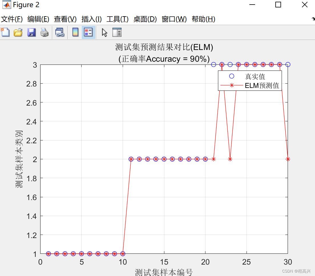 MATLAB——极限学习机参考程序