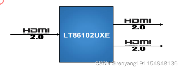 龙迅LT86102UXE产品概括,HDMI2.0转一分二HDMI2.0/1.4，支持音频剥离，支持4K60HZ