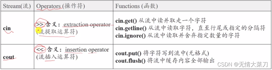 C++基础语法