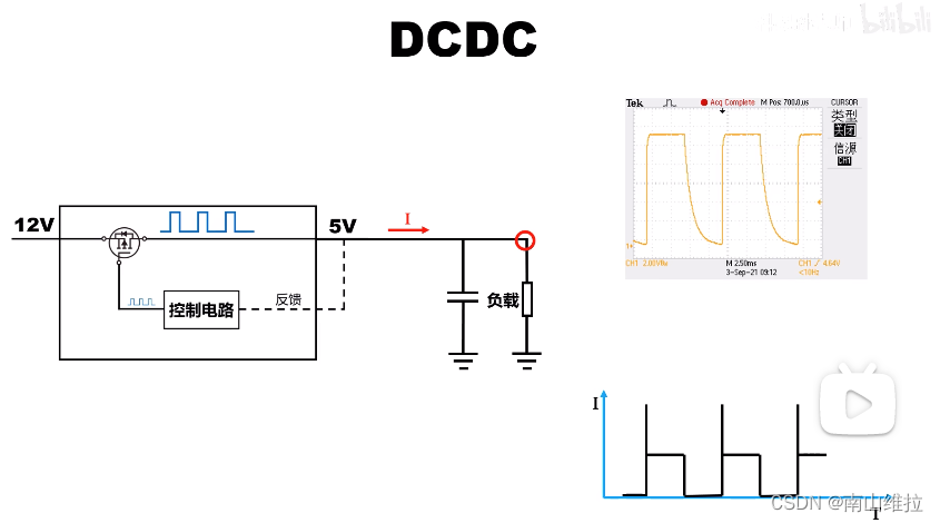 硬件设计专题-DCDC电路起源_dcdc数控同步整流-CSDN博客