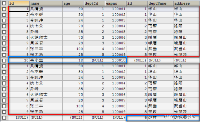 索引优化分析_预热_JOIN