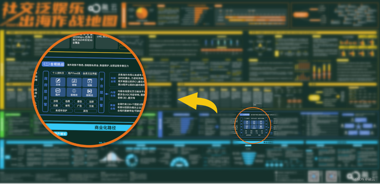 出海如何从0到1？融云《社交泛娱乐出海作战地图》实战经验揭秘