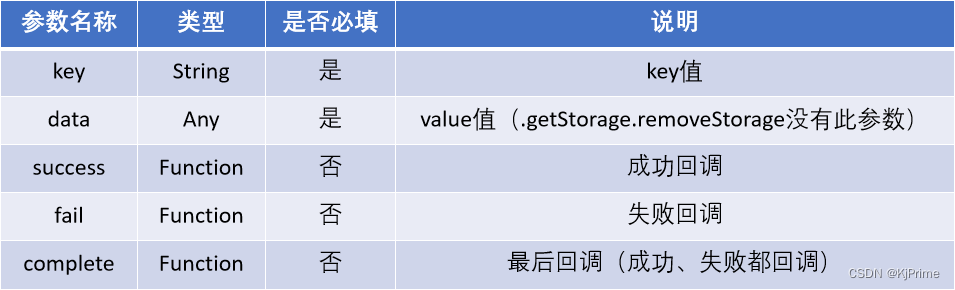 uni.Storage