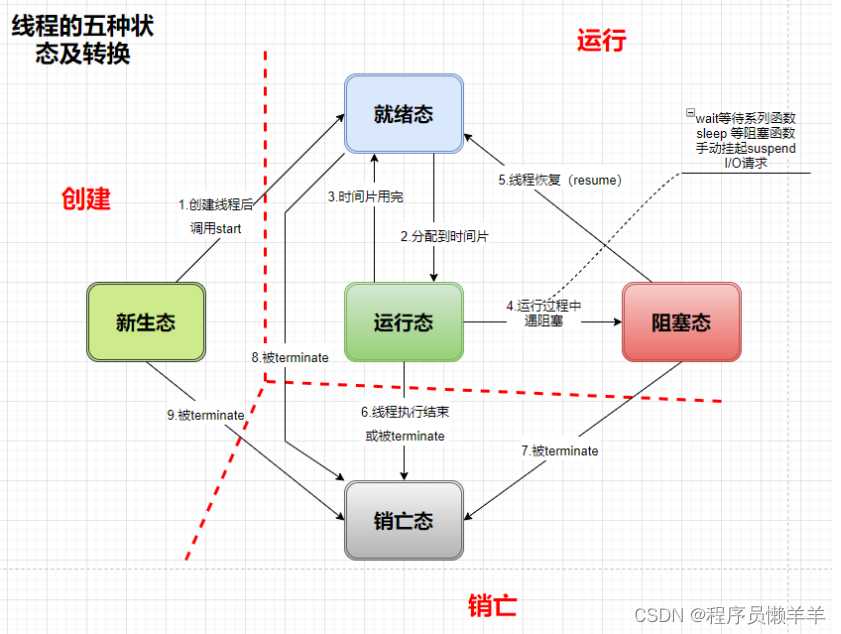 [The external link image transfer failed. The source site may have an anti-leeching mechanism. It is recommended to save the image and upload it directly (img-6zCGAJ7g-1688772078591) (C++.assets/image-20230704052825968.png)]