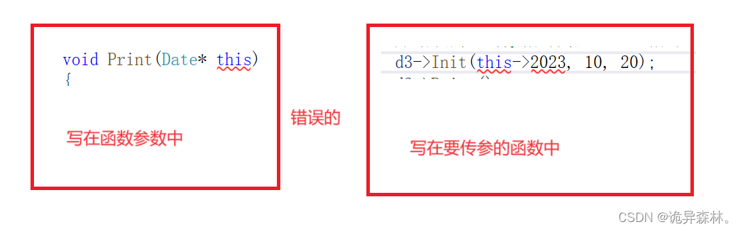 C++初阶--类与对象（1）