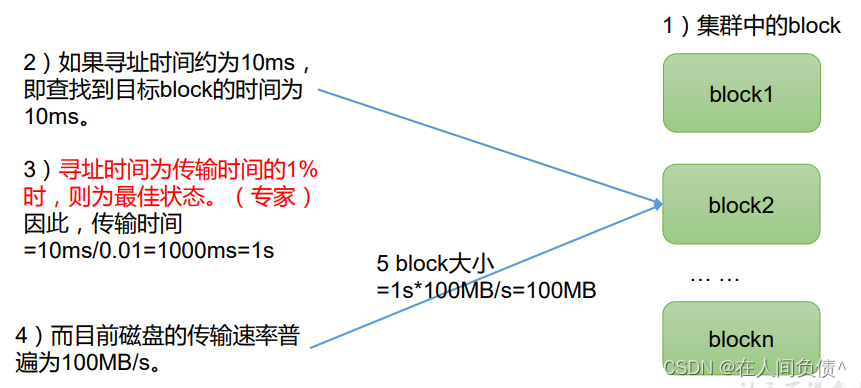 Hadoop 3.x（HDFS）----【HDFS 概述】