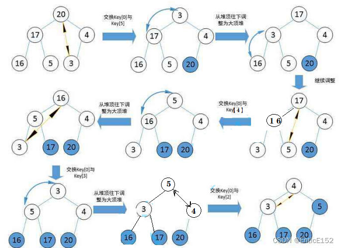 [数据结构]二叉树的顺序存储结构