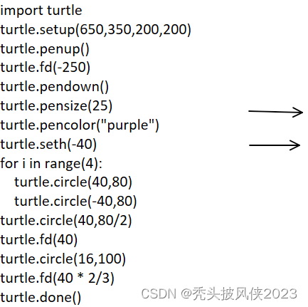turtle程序语法元素分析&库引用_引用turtle库的语句为( )-CSDN博客
