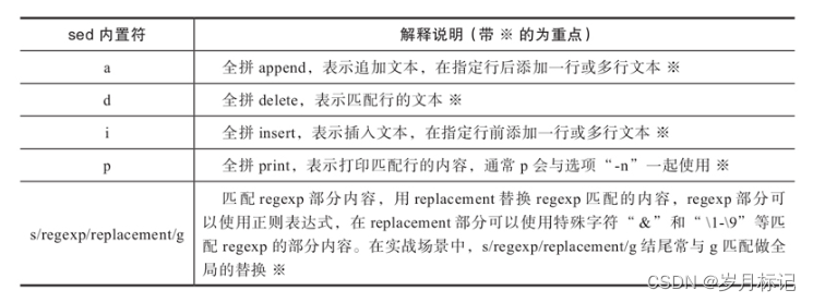 sed 命令