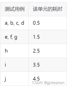 CMake:测试的其他补充(重要)