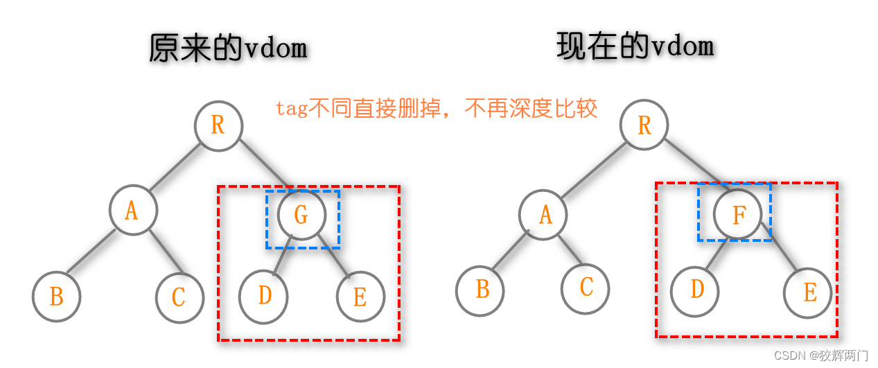 [外链图片转存失败,源站可能有防盗链机制,建议将图片保存下来直接上传(img-bgrsgwvO-1666613503247)(img\image-20210517172113925.png)]